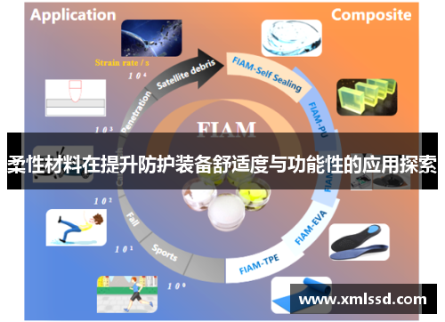 柔性材料在提升防护装备舒适度与功能性的应用探索