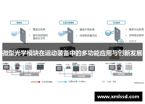 微型光学模块在运动装备中的多功能应用与创新发展