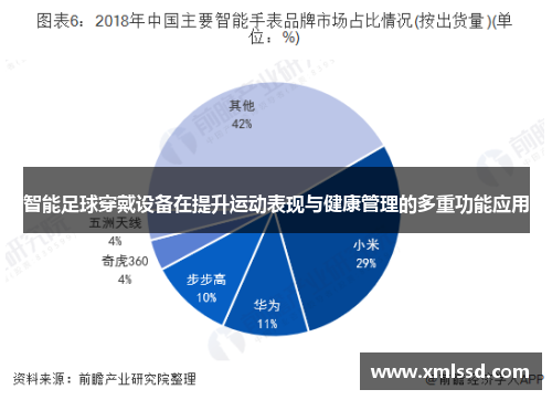 智能足球穿戴设备在提升运动表现与健康管理的多重功能应用