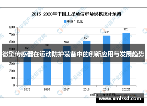 微型传感器在运动防护装备中的创新应用与发展趋势